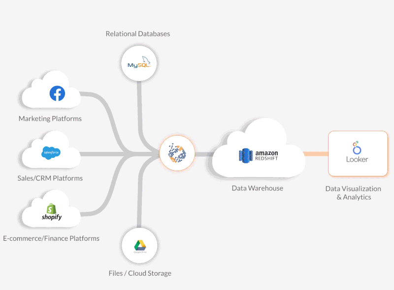 How the modern data stack is changing data teams